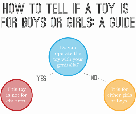 How to tell if a toy is for boys or girls: a guide