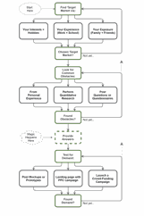 The TOAD system for proven product ideas