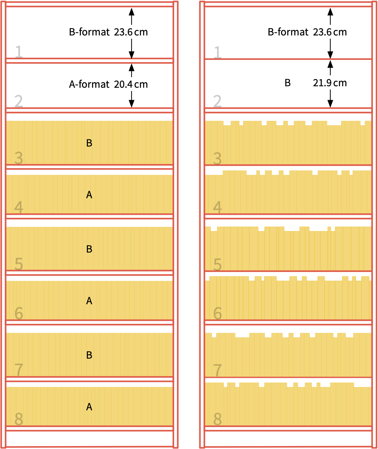 Front view of two BILLY bookcases, one with alternating shelf-spacing for A-format and B-format paperbacks, and one with glass shelves to accommodate B-format paperbacks on all shelves