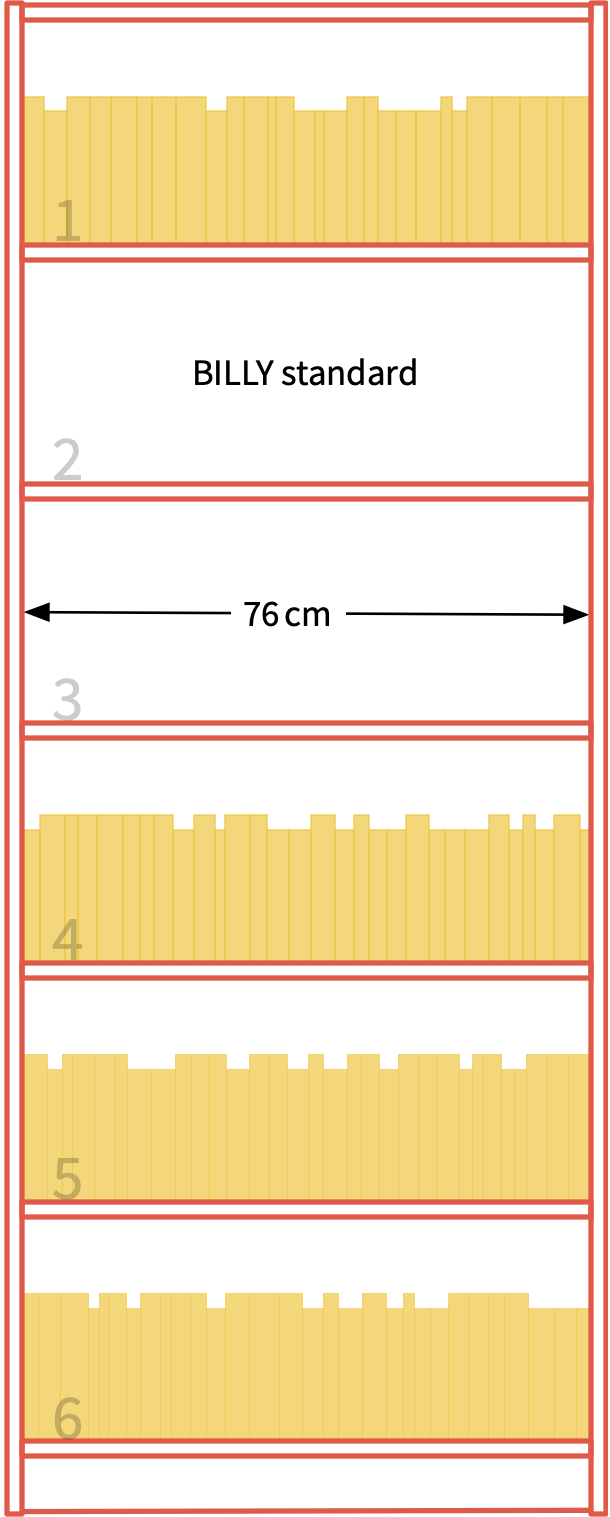 Front view of a BILLY bookcase’s standard configuration