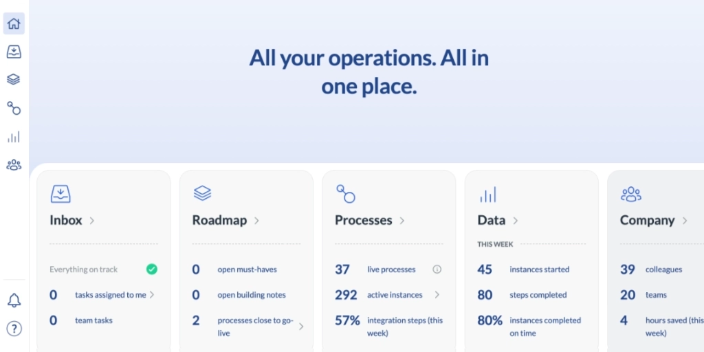 Dashboard screenshot, showing a roadmap summary