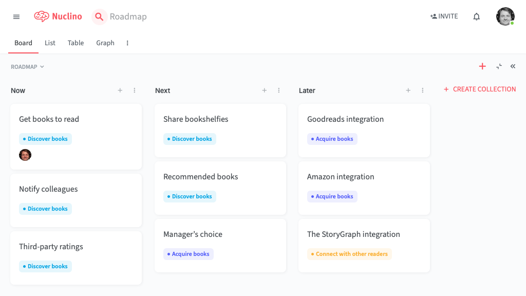 A board view, showing the ‘Now’, ‘Next’ and ‘Later’ collections as columns