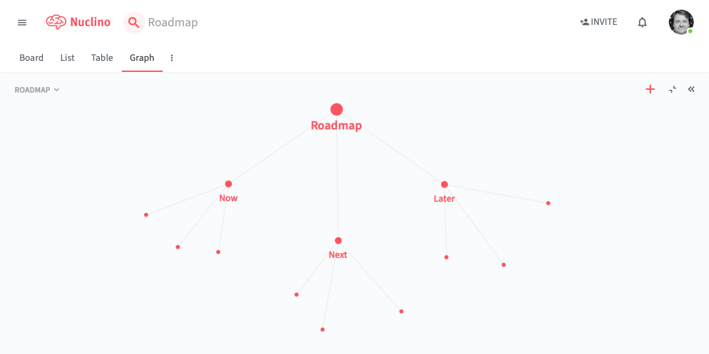 A graph view, showing the collection hierarchy with automatic layout