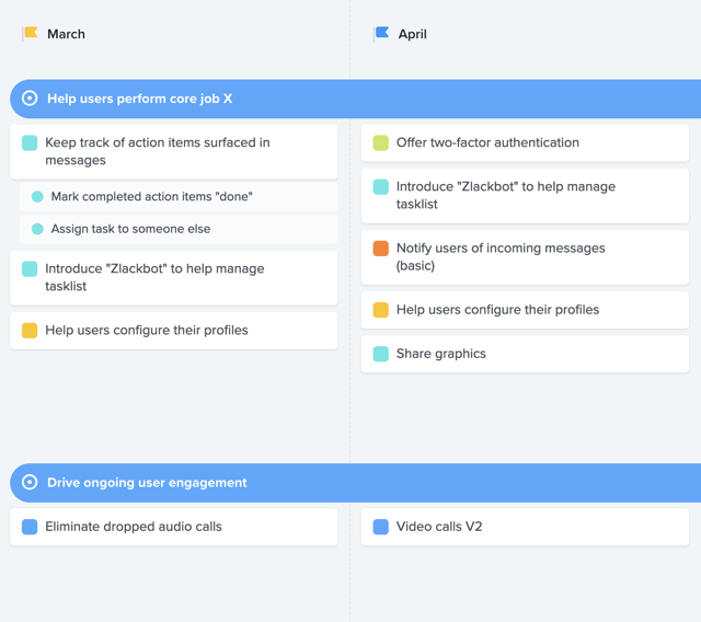 Roadmap - productboard