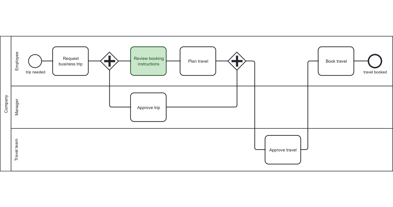 Workflow process visibility - Peter Hilton