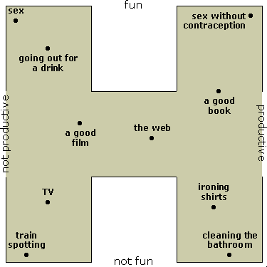 fun-productive H-graph