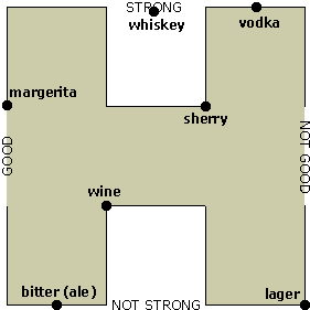 Simple H-graph example