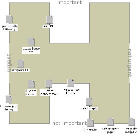 Task-Graph example